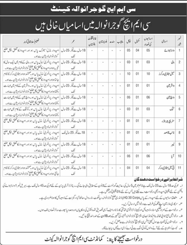 Combined Military Hospital CMH Apply Jobs 2026